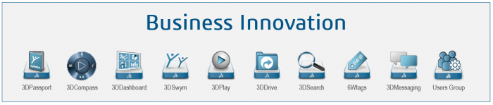 3dexpereince business innovation