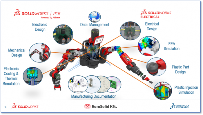 solidworks electrical megoldások